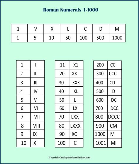 free roman numeral chart