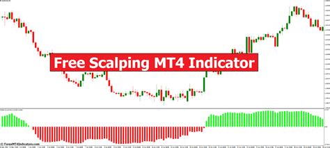 Free Scalping Indicator For Mt4