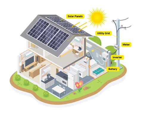 free solar power design software