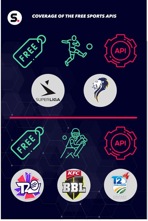 Free Sports Api For Developers