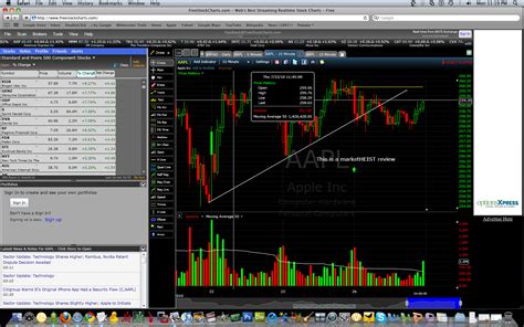 free stock market technical analysis software