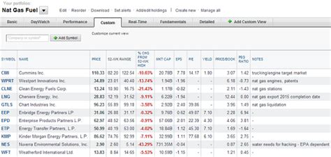 free stock watch list yahoo