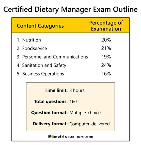 free study guide for cdm exam