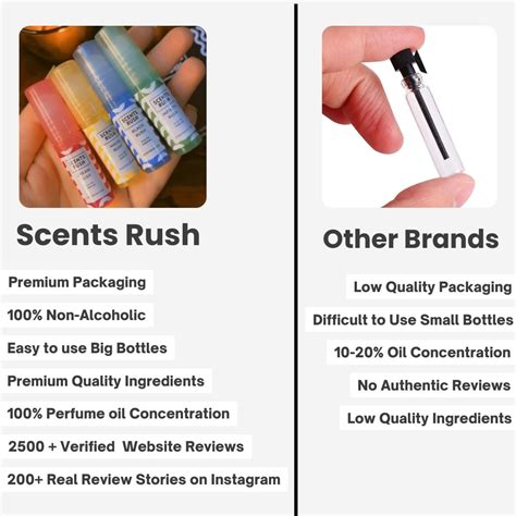 Free Testers Of Perfume