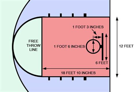 Free Throw Lane Dimensions