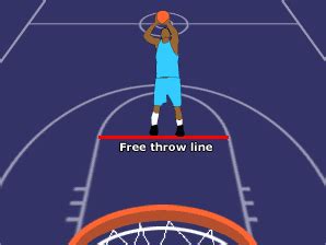 Free Throw Line Rules