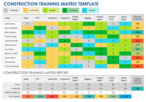 free training matrix template download