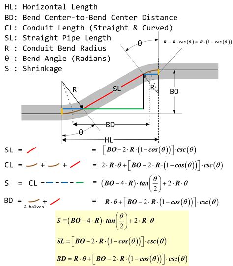 free tube bending calculator