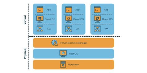 free virtual desktop server