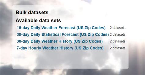 free wind reports by zip code