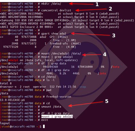 Freebsd Mount Block Device Required
