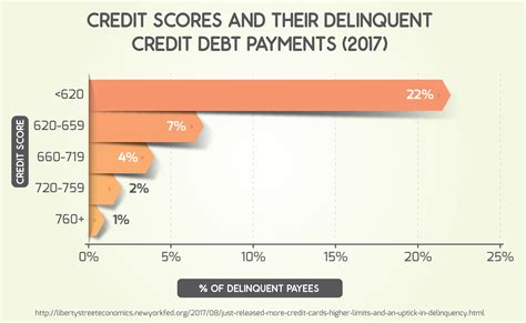 freedom debt relief hurt credit score
