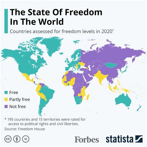 freedom in the world 2023