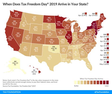 freedom tax usa 2019