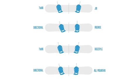 Freeride Snowboard Binding Angles