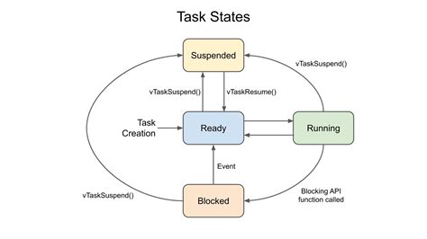 freertos task example