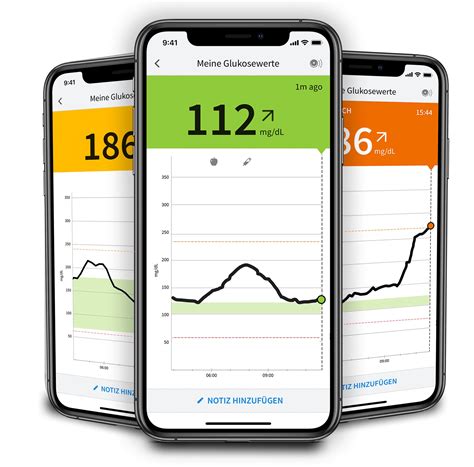 The LibreLink App got updated for the Freestyle Libre 2 🙏 r/diabetes
