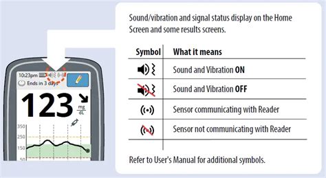 Abbott FreeStyle Libre 3 App User Guide