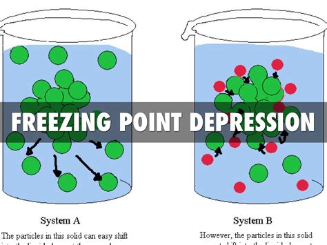 freezing point depression explanation simple