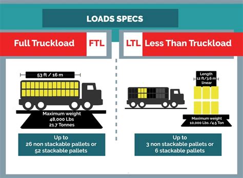 freight carrier quotes for ltl shipping