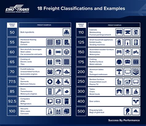 Freight Class Types