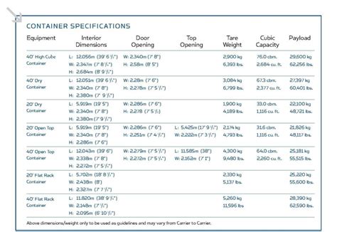 Freight Container Requirements