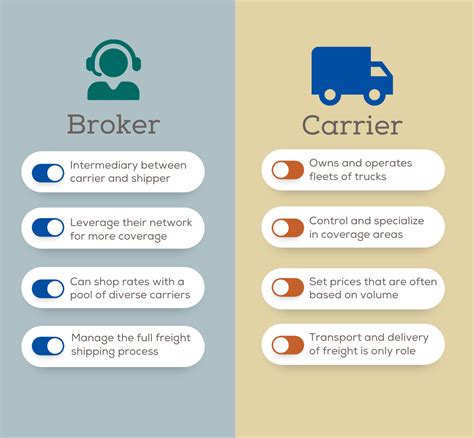 freight forwarder vs broker carrier
