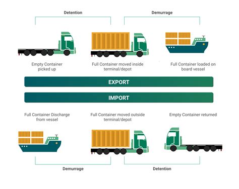 freight forwarder vs carrier