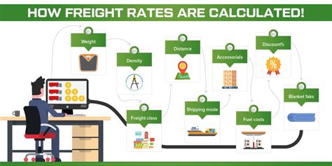 freight trucking rates factors