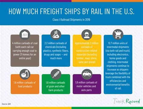 freight within united states statistics
