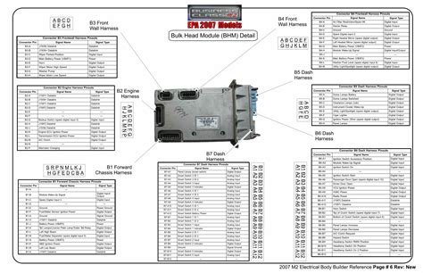 Freightliner Body Control Module Location