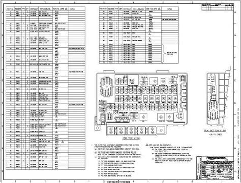 Freightliner Cascadia Starter Fuse Location