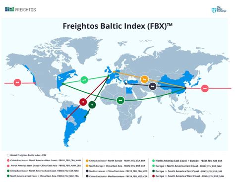 freightos baltic daily index fbx