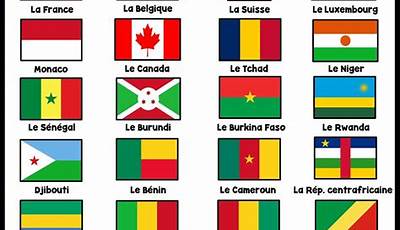 French Speaking Country Flags
