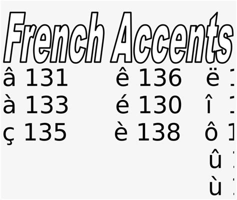 french accents copy and paste
