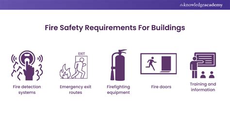 French Building Regulations Fire
