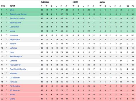 french div 2 table