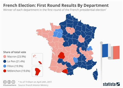 french election 2022 betting odds