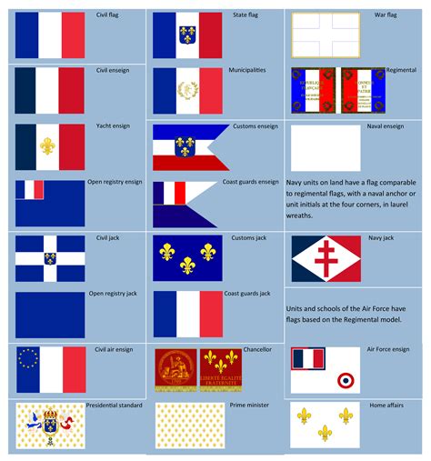 french flag looks like