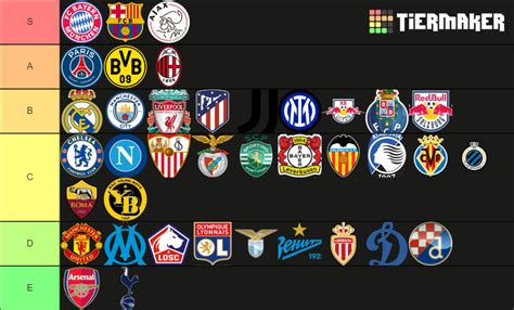 french football teams tier list