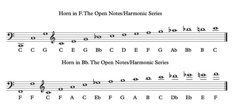 French Horn Note Names