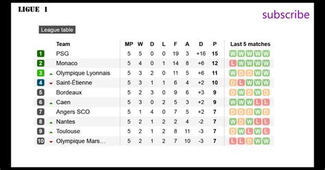 french league 2 standings