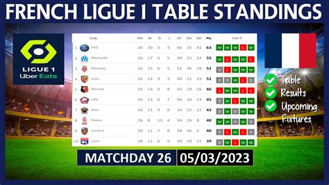 french league one standings