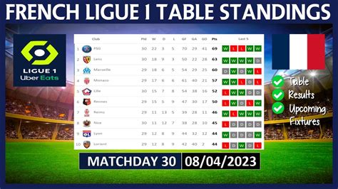 french league standings 2023
