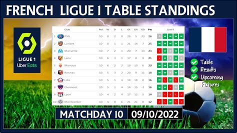 french ligue 1 log table