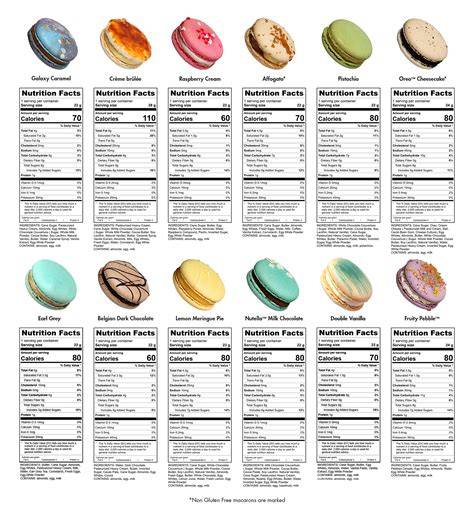 Calories in French Macaroons