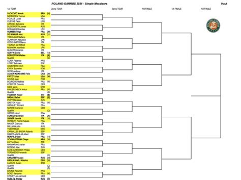 french open 2023 results men's doubles