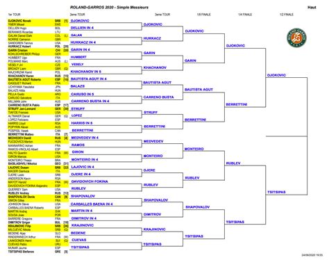 french open standings by country