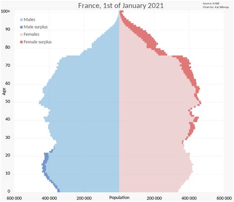 french population 1939
