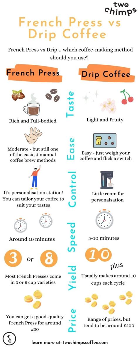 French Press Coffee Vs Filter